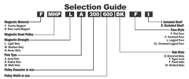 Magnetic Pulley Selection Guide Magnetic Pulley Selection Guide