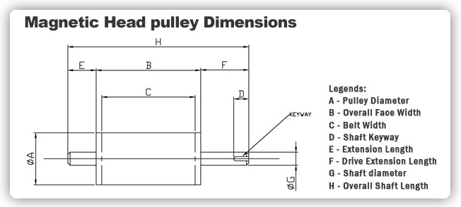 Magnetic Head Pulleys Specification Magnetic Head Pulleys Specification Image