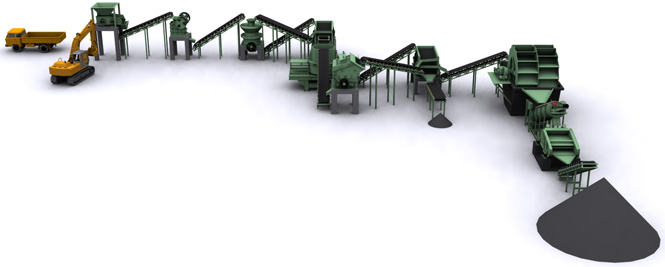 M Sand Processing Plant